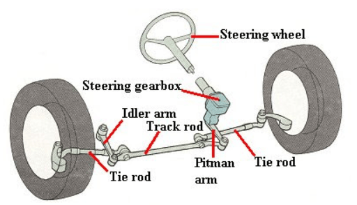 Steering System 