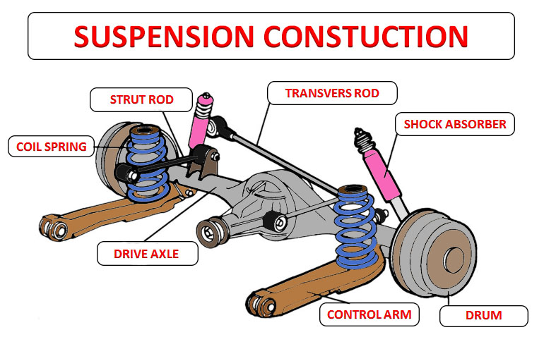 Suspension System  